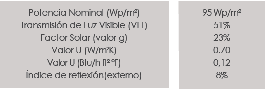 Datos técnicos del proyecto Geelen Counterflow
