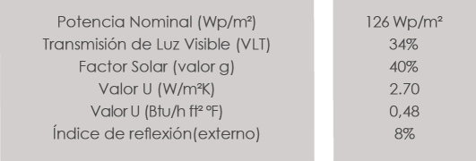Información Técnica del proyecto del Centro Comercial Plaza II