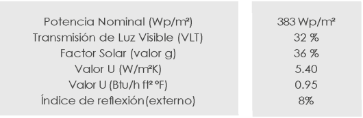 Datos técnicos del proyecto del Punto de Venta Saltoki