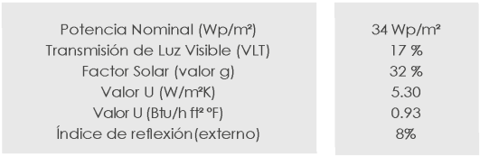 Datos Técnicos del proyecto Oficinas Grupo Vastek
