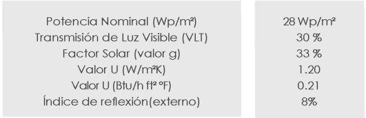 Datos técnicos del proyecto Bidwells House