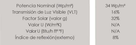 Datos técnicos del proyecto Torre de Mirax