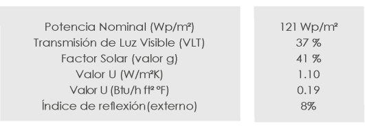 Datos técnicos del proyecto Villa Florestine